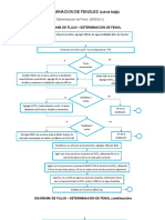 Diagrama de Flujo Fenoles