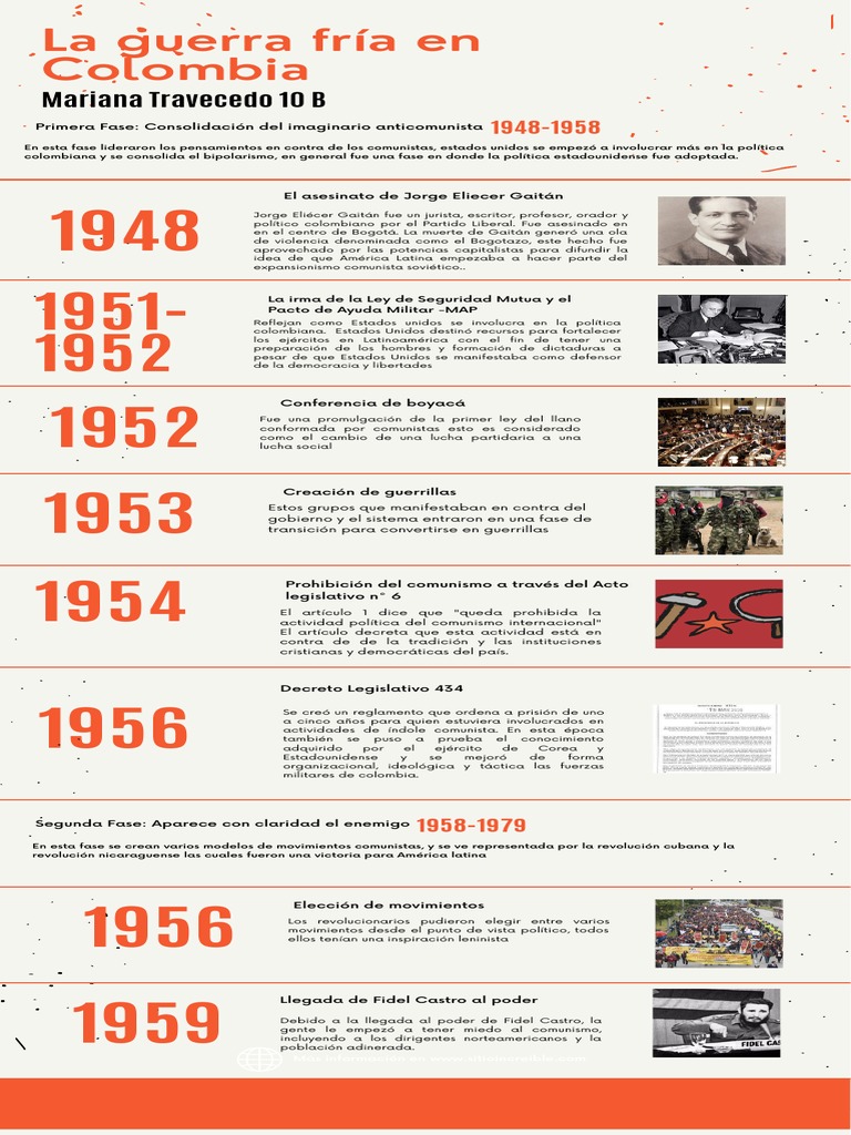 La Guerra Fría en Colombia: Impacto y Contexto | PDF | Colombia | Comunismo