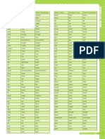 Irregular Verbs Chart