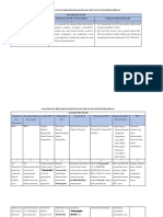 Review Analisis Kesesuaian Dan Rekomendasi SKL Ki KD