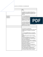 Tabla Comparativa NFPA