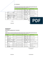 Daftar Risiko TH 2021