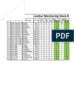 Monitoring Stock BHP SIM RS Terbaru