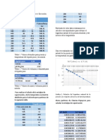 Resultados Vapor