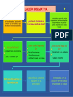 Evaluacion Formativa