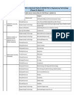 List of The Public Sector Universities For OSS Phase-3, (Batch-3)