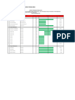 Contoh Jadwal Proyek