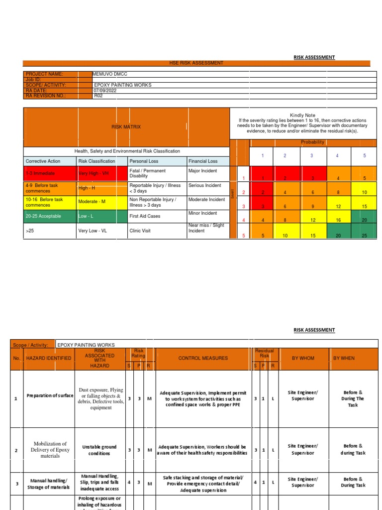 Epoxy Painting | PDF | Risk | Risk Assessment