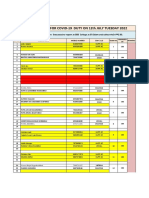 NHL Team Allotment 12th July Tuesday 2022