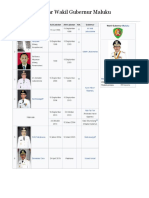 Daftar Wakil Gubernur Maluku
