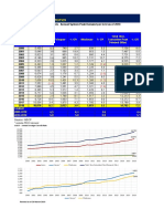 2018 Power Statistics - Final - As of 29 March 2019 - 7. Annual Peak Demand Per Grid