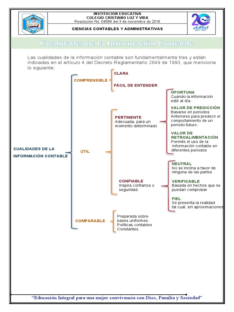 Cualidades de La Información Contable | PDF | Contabilidad | normas ...