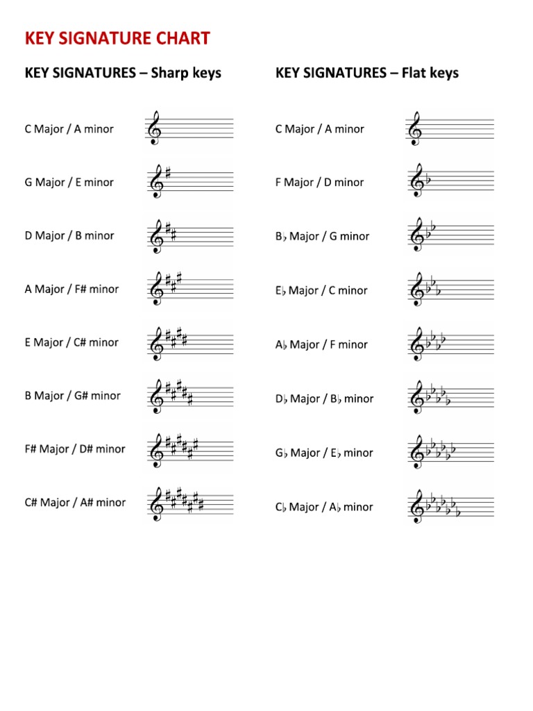 Key Signature Chart PDF