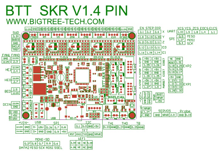 Btt Skr 1.4 Pinout