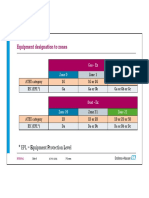 Equipment Designation To Zones: EPL Equipment Protection Level