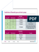 Classification of Flammable Gases and Dusts in Groups: Europe/IEC North America Min. Ignition Energy Examples