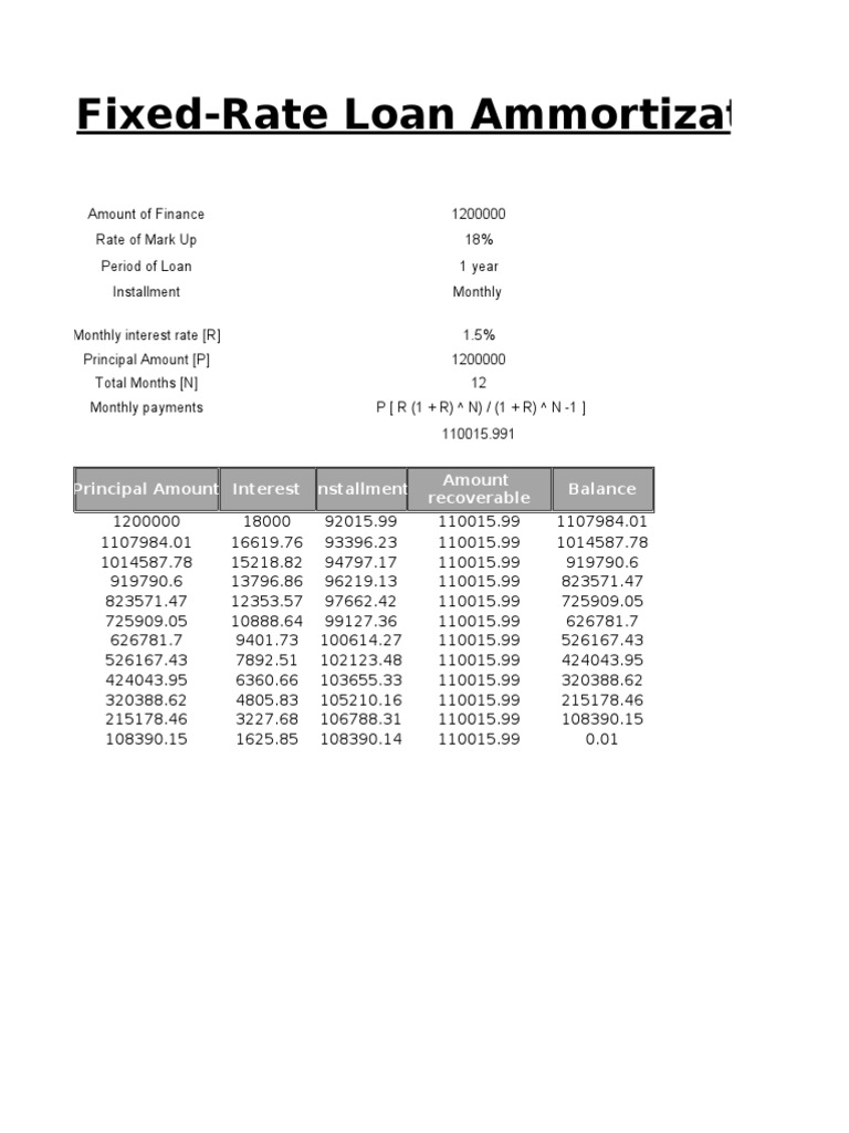 Fixed-Rate Loan Amortization Schedule | PDF