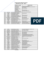 Daftar Alumni Akper YPTK Solok 1999-2002