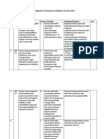 Daftar Regulasi Standar AKP Starkes 2022