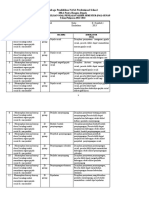 Kisi - Kisi Soal Sos LM Pas Kelas X Genap 21-22