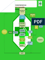 Bagan Alur Pelayanan PKM Tegalgede
