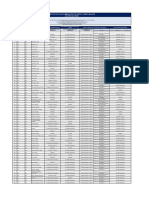 Status of Lgu Submission To Arta Compliances