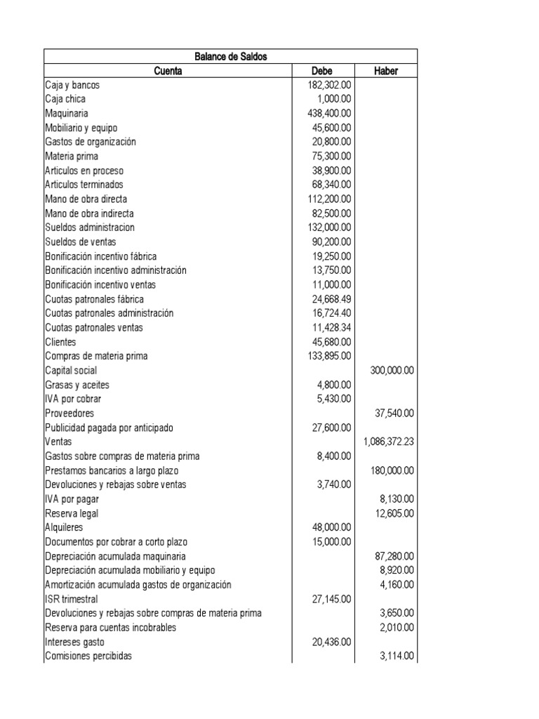 Ejercicio Práctico Contabilidad de Costos | PDF | Amortización (Negocio ...