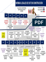 Linea de Tiempo de Normas Legales de SST