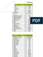 5 Spek Dan Merk Bahan Kua Kec Gurah Kab. Kediri 2021 2