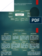 Mapa Conceptual