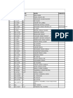 SNO PNO Rank Name Awards: Vir Chakra