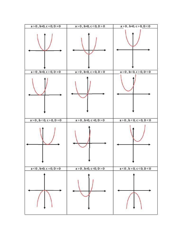 Grafik Fungsi Kuadrat | PDF