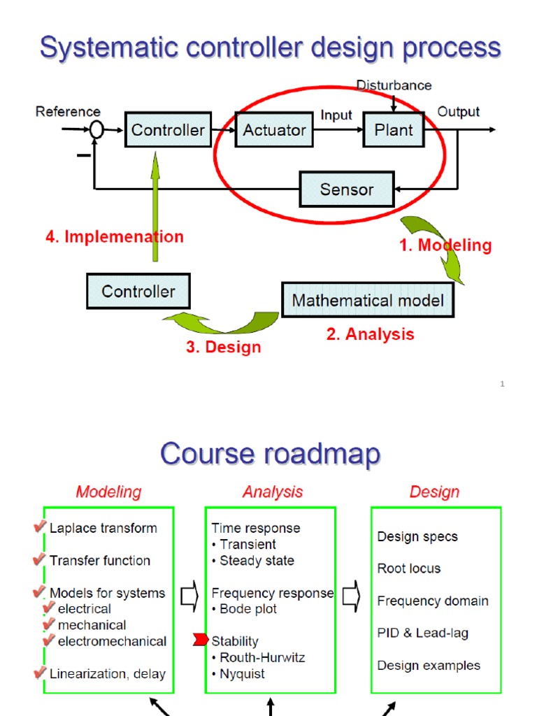 Lecture 3.1 Stability and Pole Locations PDF Control Engineering
