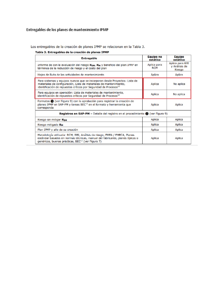 Entregables de Los Planes de Mantenimiento IPMP | PDF | Informática