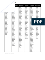 Taxonomía de Bloom: Niveles de pensamiento crítico en