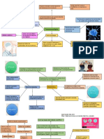 Métodos Fenomenológico, Dialéctico y Experimental