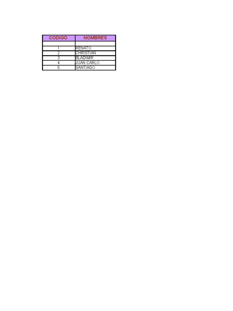 Notas y Resultados de Estudiantes | PDF