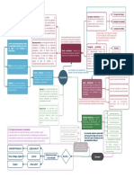 Mapa Conceptual Economia