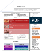 Dermatology Impetigo