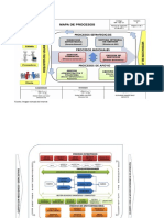 Ejemplos Mapa de Procesos