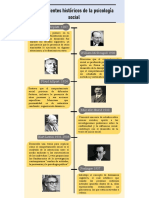 Linea de Tiempo Antecendetes de La Psicologia Social