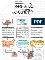 Elementos Del Conocimiento