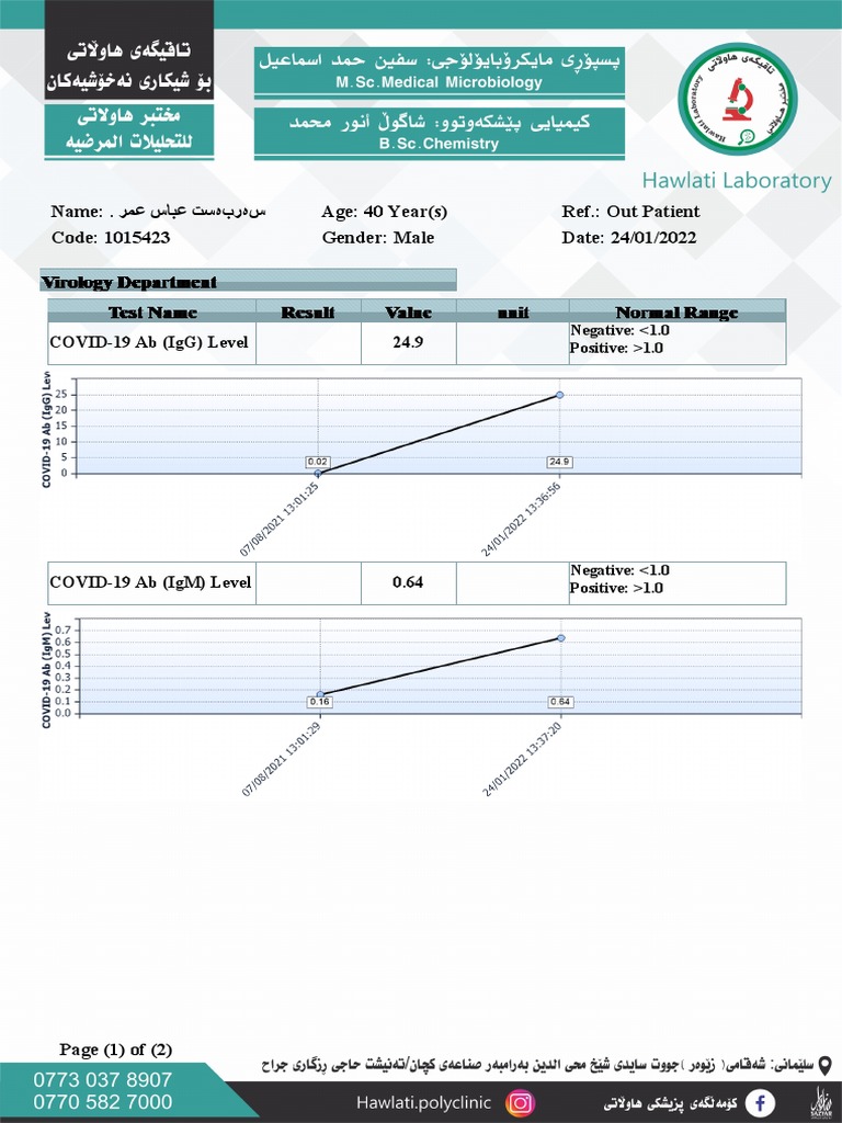 Sarbast Abas | PDF