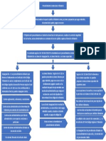 Cuadro Sinoptico Sobre Procedimiento Contensioso Tributario