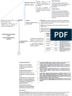 Administracion de La Produccion y de La Opracioens