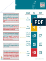 Explicación de Indicadores