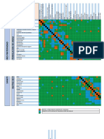 Matriz de Interrelacion de Areas