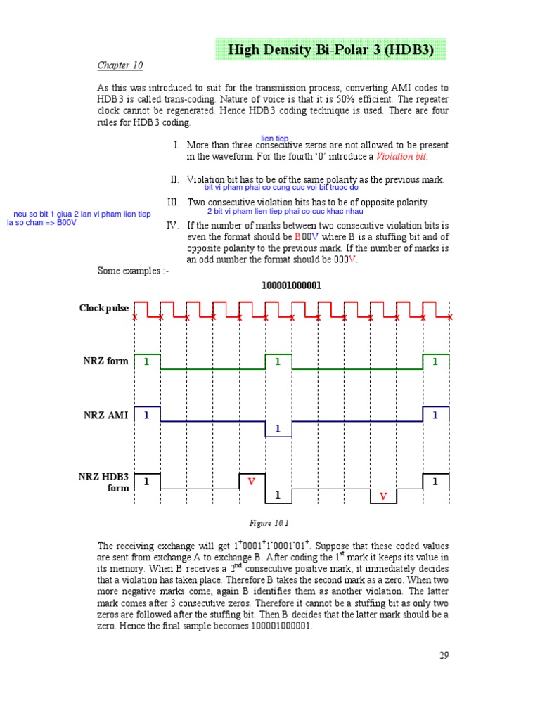 HDB3 Encoding Rules Explained | PDF | Teaching Methods & Materials