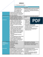 Comparacion Nav y Aer