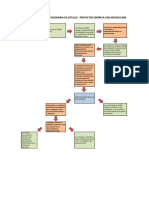 Mapa de Ingenieria de Detalle Modelo Bim